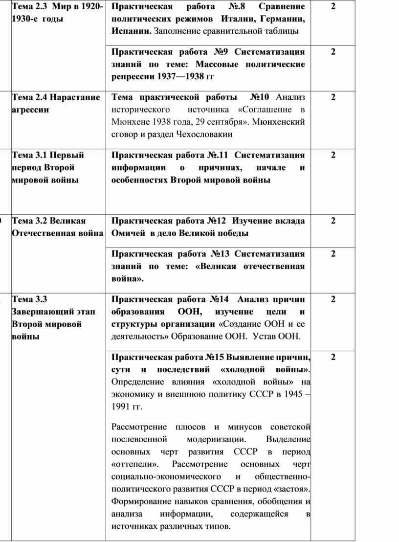 Методические рекомендации по выполнению практических работ по истории