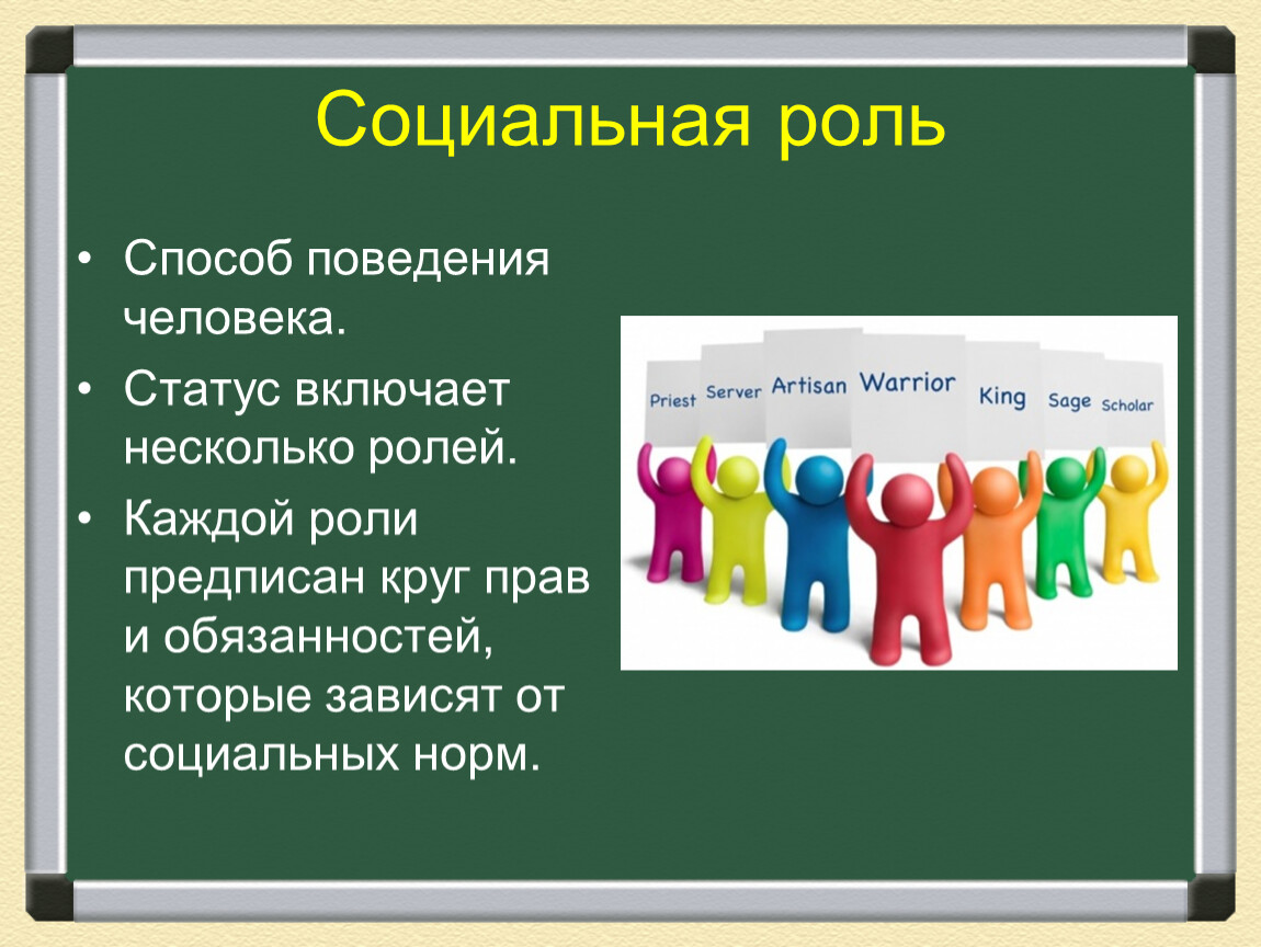 Социальный статус определяет социальные роли человека. Социальная роль. Социальные роли человека. Социальные роли в группе. Социальная роль это в обществознании.