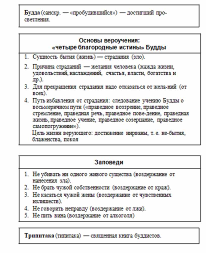 Используя текст учебника заполните пропуски в схеме фазы становления личности