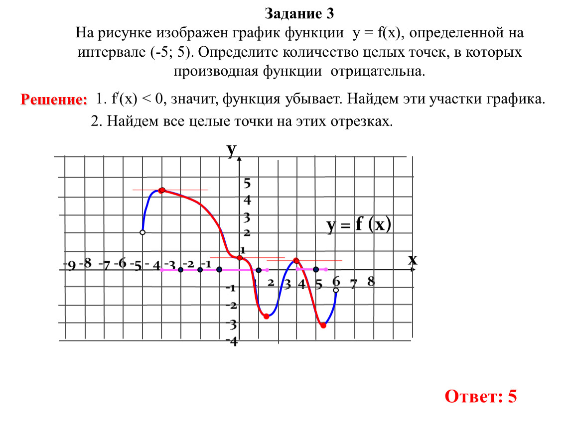 На рисунке изображен график функции fx. Точки в которых функция отрицательна.