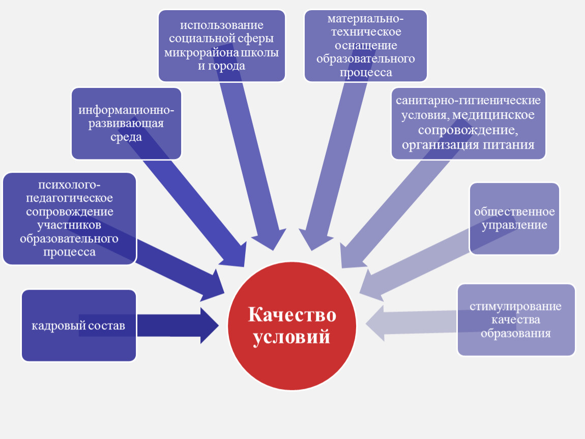 Карта оценки качества образования. Система оценки качества образования презентация. Внутренняя система оценки качества образования схема. Внутренняя презентация.