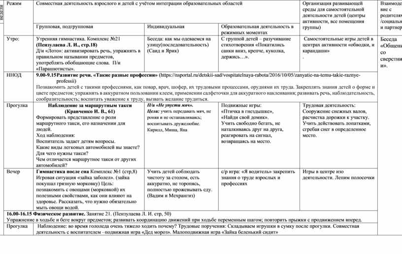 Календарный план профессии старшая группа