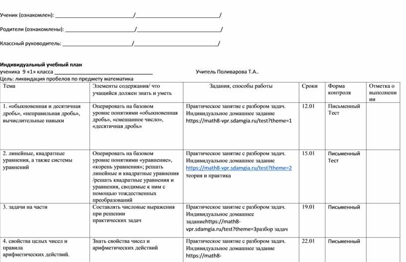 Характеристика на неуспевающего ученика 1 класса. Индивидуальная карта развития ребенка 5-6 лет Казахстан. Индивидуальная карта развития ребенка 4-5 лет в детском саду образец. Карта развития ребенка в детском саду выводы. Индивидуальная карта развития ребенка в детском саду образец по ФГОС.