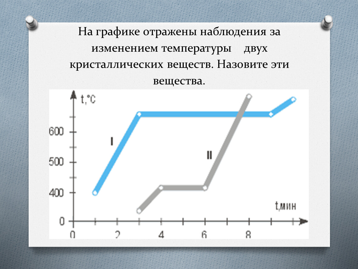 На графике показана зависимость температуры вещества. График изменения температуры вещества. Удельная теплота плавления по графику. На графике отражена. График изменения температуры алюминия.