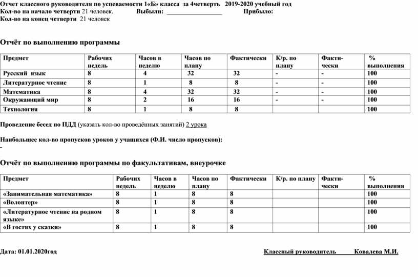 Отчет классного руководителя образец