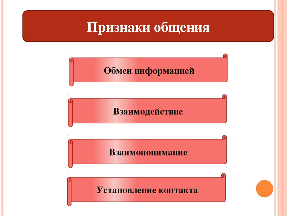 Презентация на тему общение 6 класс