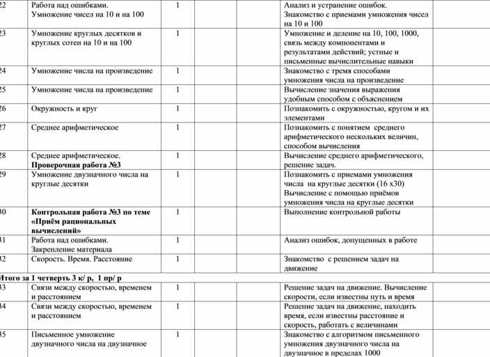 Календарно тематический план по математике 2 класс перспектива