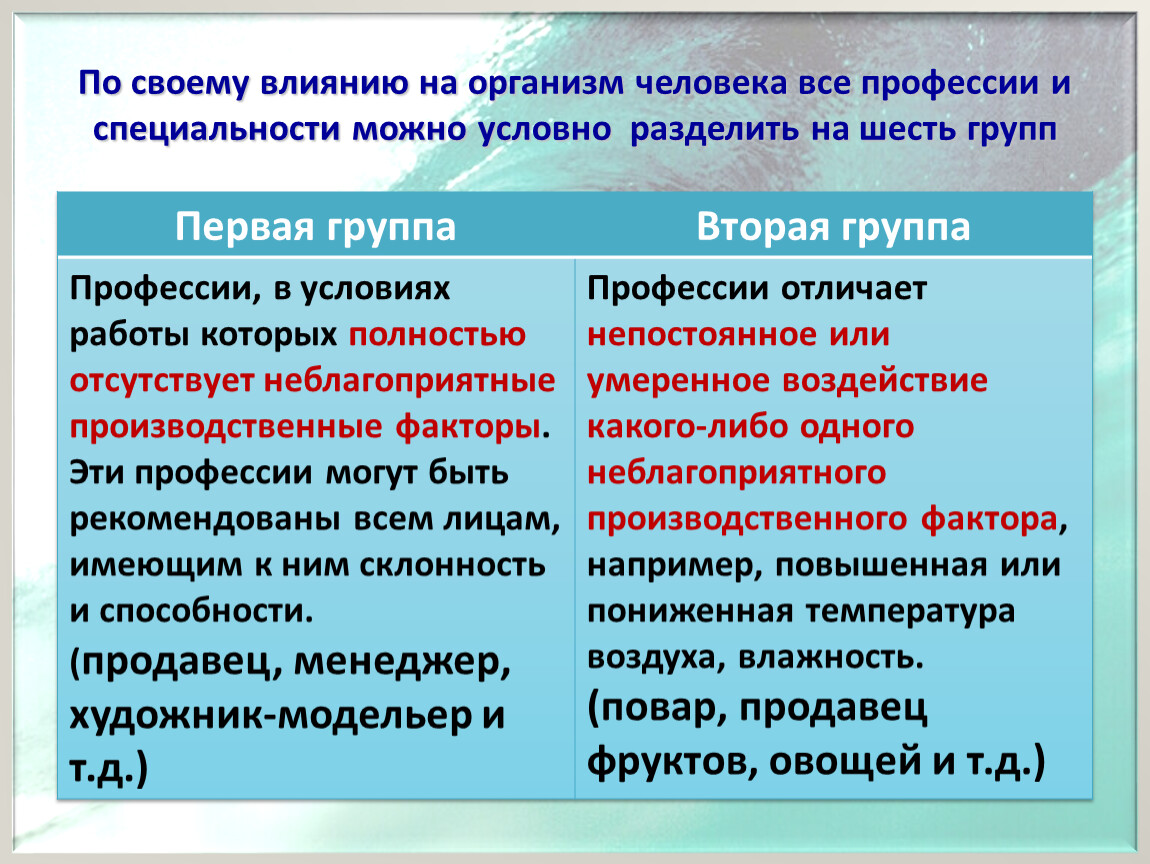 Можно условно разделить. Все профессии можно разделить на:. На какие группы можно условно разделить профессии. Все профессии можно разделить по объекту труда. Методы условно можно разделить на.