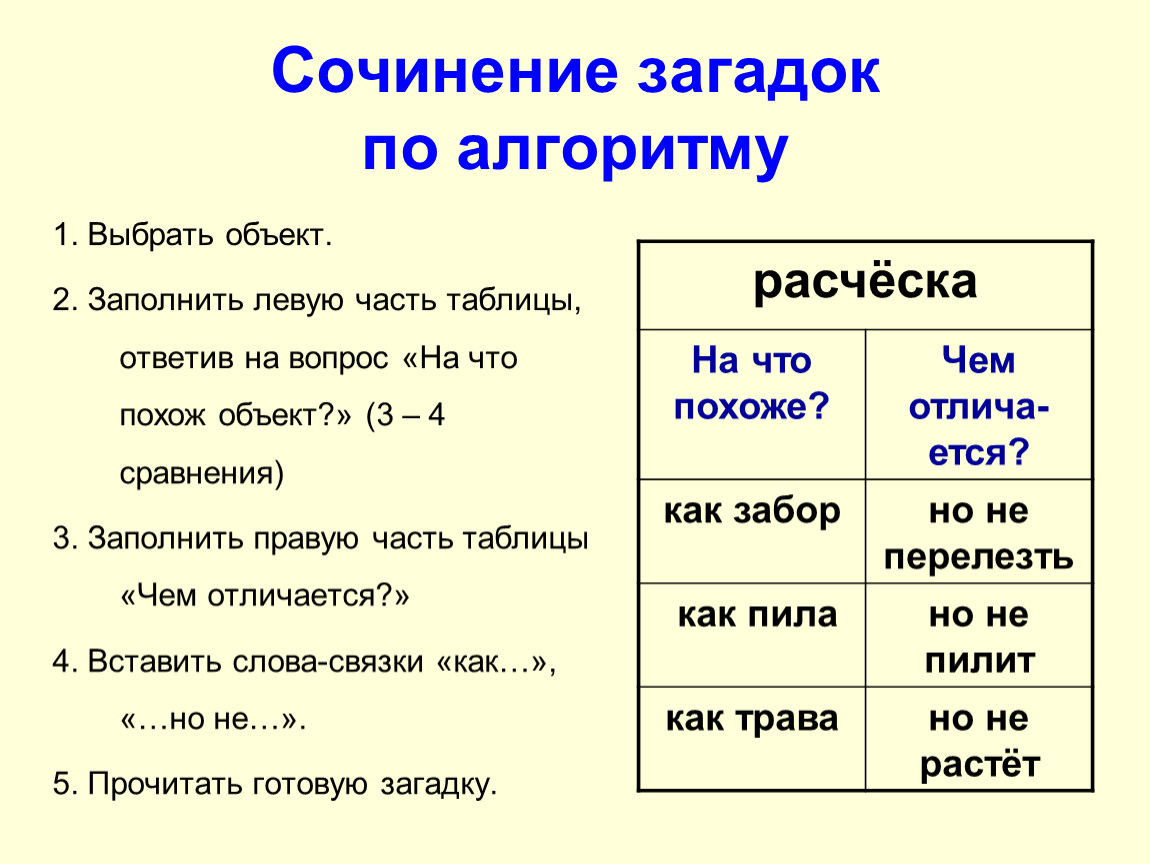 Составить загадку. Сочинение загадок по алгоритму. Алгоритм сочинения загадки. Алгоритм составления загадки. Составление загадок по алгоритму.