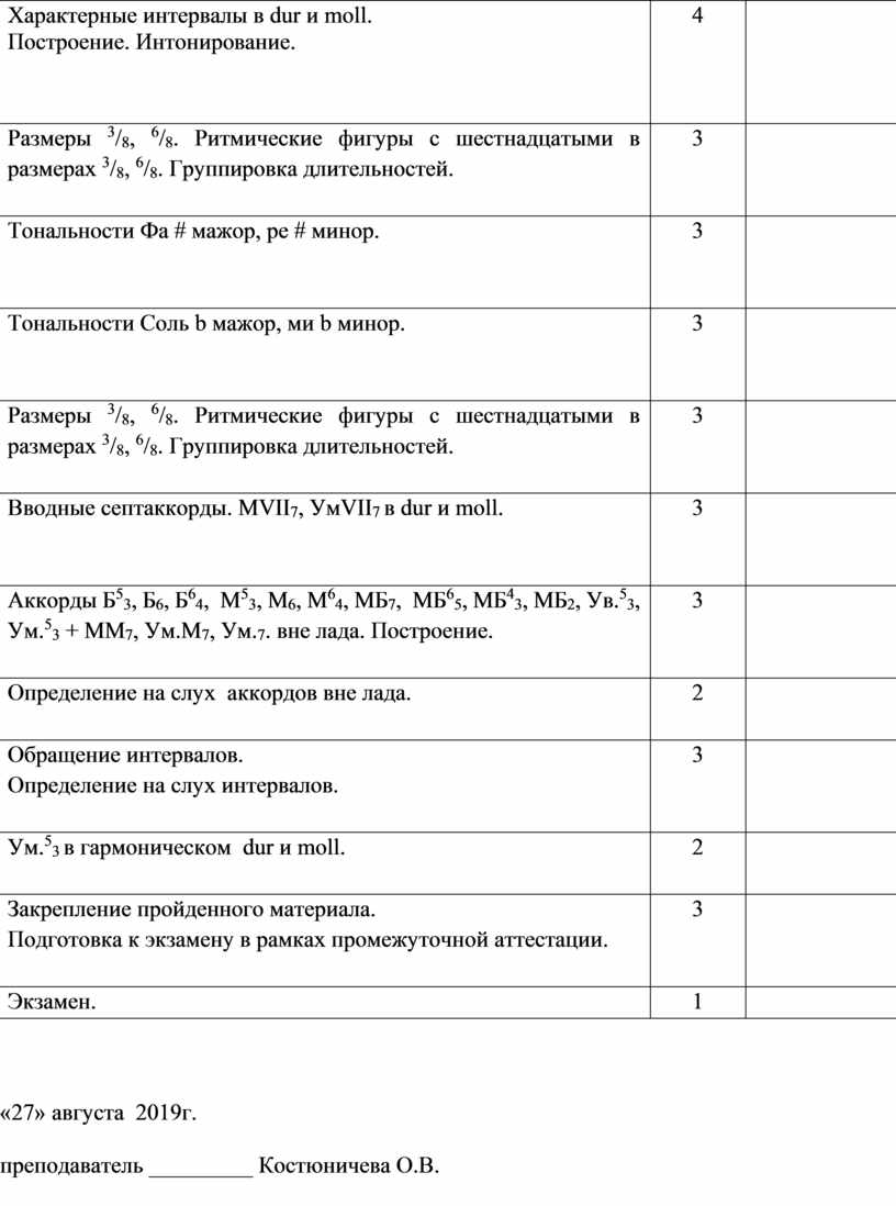 Календарно тематический план по сольфеджио предпрофессиональная программа