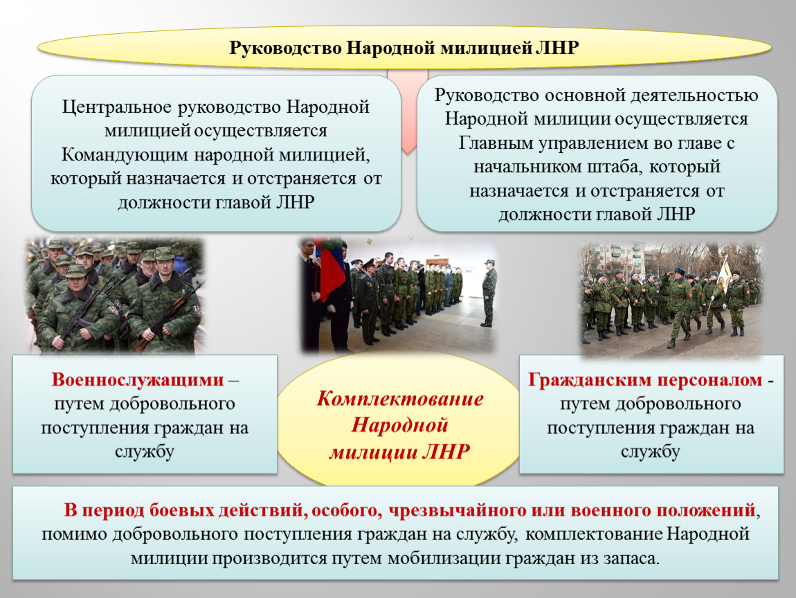 Народная служба. Народная милиция ЛНР руководство. Формирование народной милиции. ЛНР.. Должности в народной милиции. Общевоинские уставы народной милиции ЛНР.