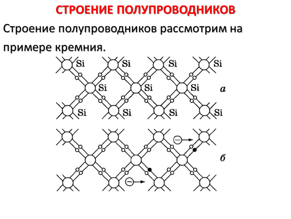 Полупроводники. Структура чистого полупроводника. Строение полупроводника. Строение полупроводников схема. Строение кристаллов полупроводников.