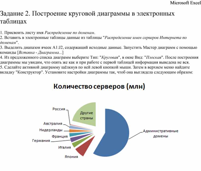 Построение круговой диаграммы в электронных таблицах