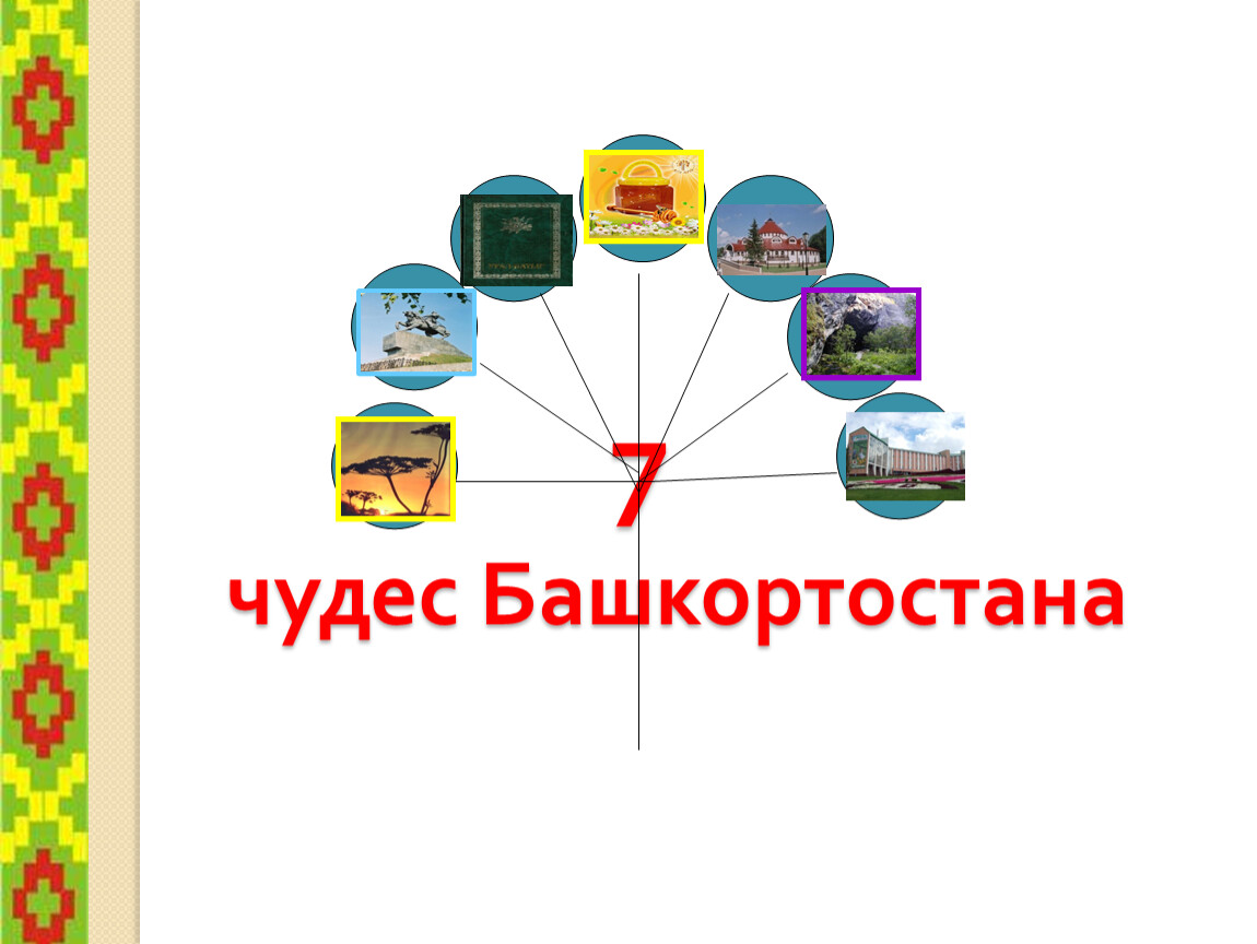 Проект 7 чудес башкортостана