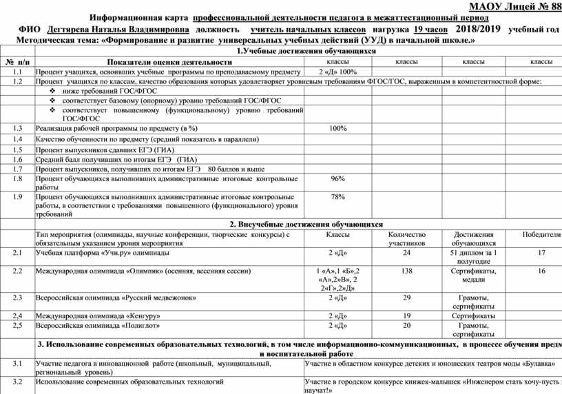 Информационная карта педагога