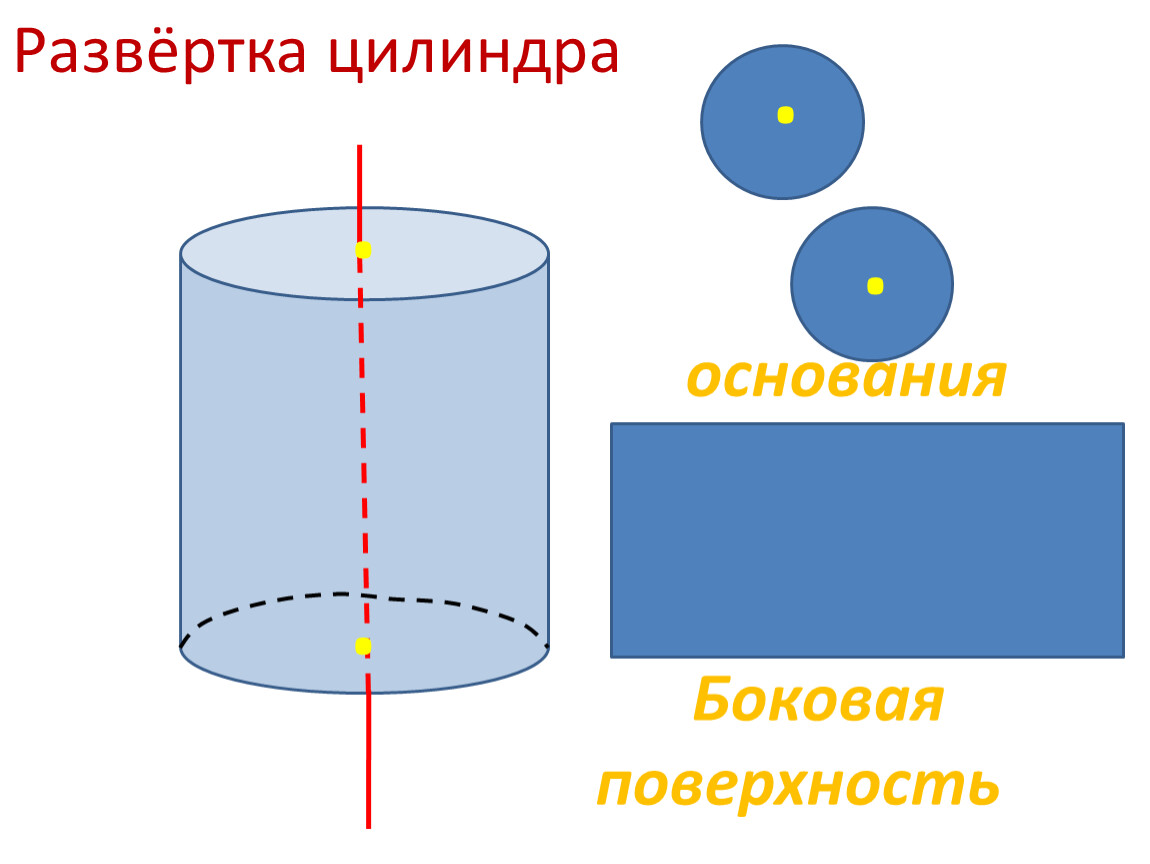 Боковая поверхность основания цилиндра. Боковая поверхность целиндрацилиндра. Развертка поверхности цилиндра. Развертка боковой поверхности цилиндра. Боковая развертка цилиндра.