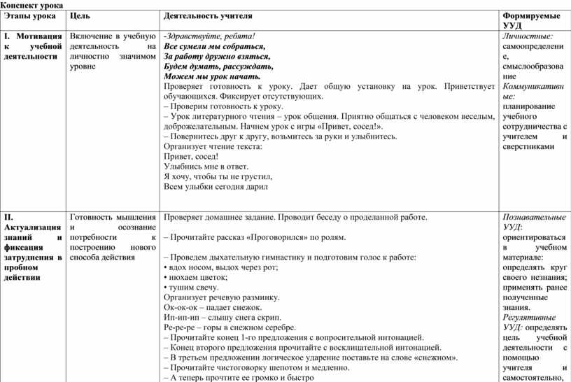 Ю ермолаев проговорился воспитатели 3 класс конспект урока и презентация