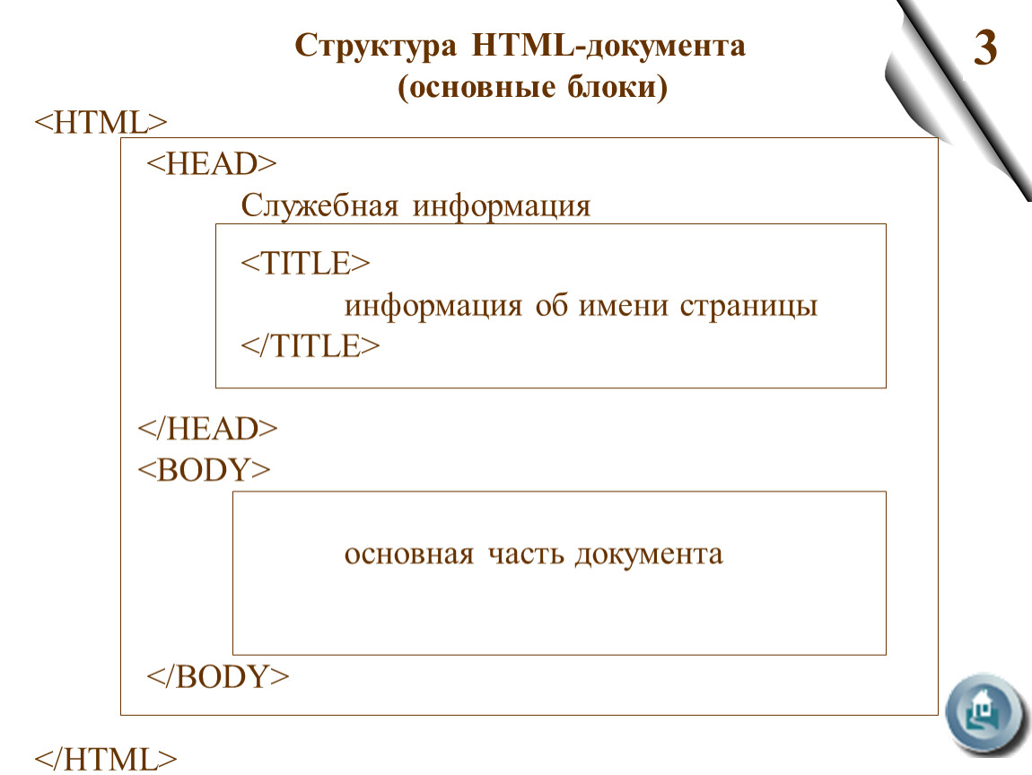 Как сделать блоки в html и css с картинками