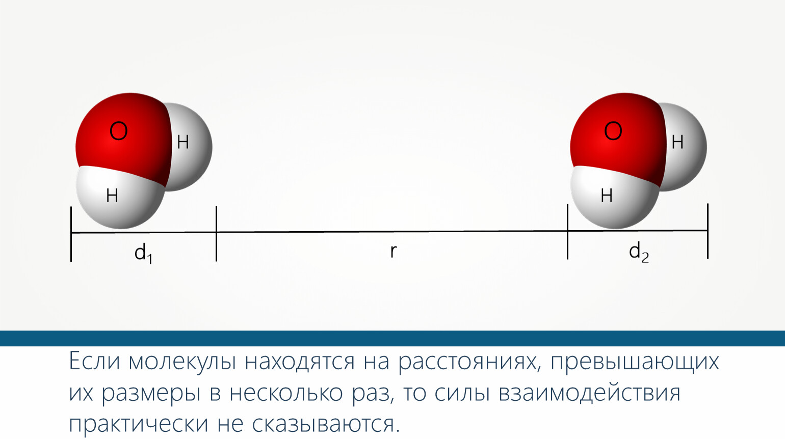 Дистанции огромного размера. Расстояния междумалекулами. Расстояние между молекулами. Расстояеиемежду молекулаии. Расстояние между молекулами силы.