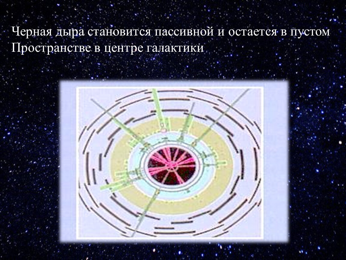 Черная дыра загадка вселенной проект