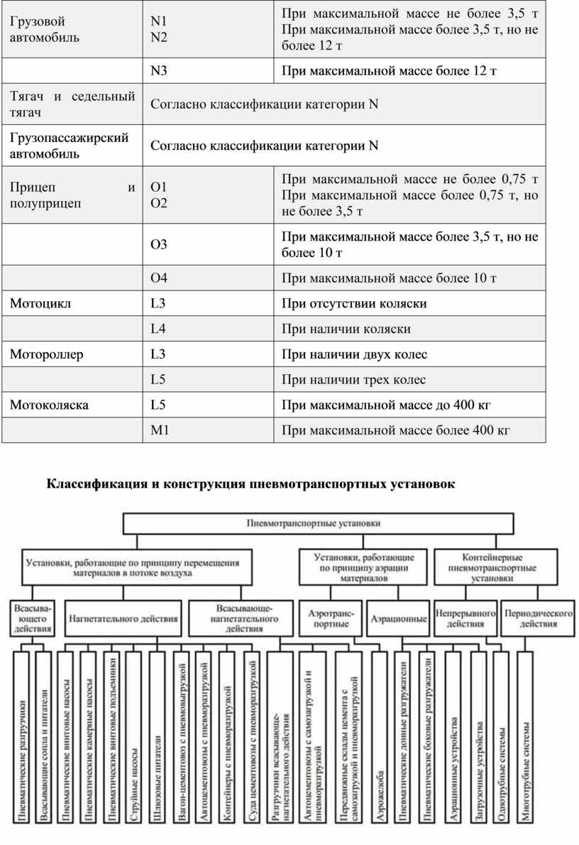 Лекция по теме 