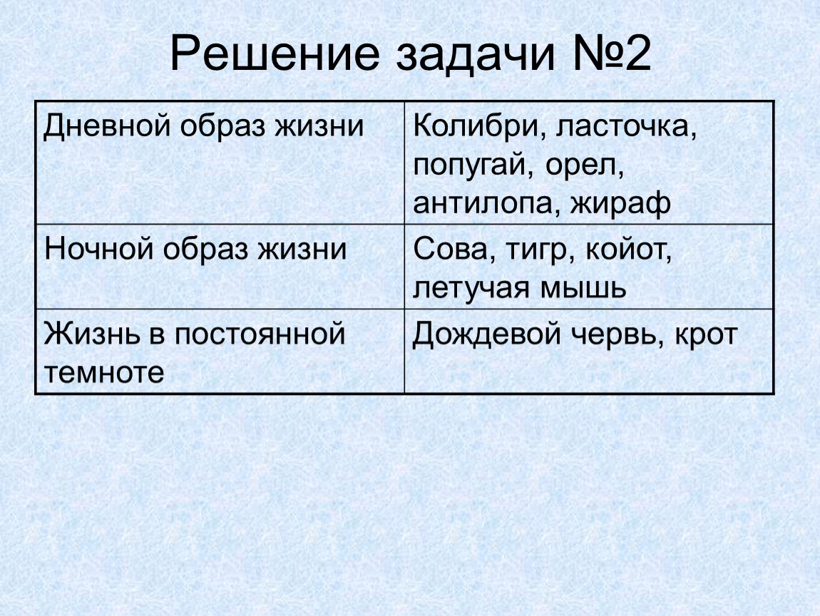 Постоянной жизни. Изучение влияния факторов среды света на животных. Изучение влияния факторов среды света на животных таблица. Дневной образ жизни ночной образ жизни в постоянной темноте. Изучение влияния факторов среды на животных таблица.