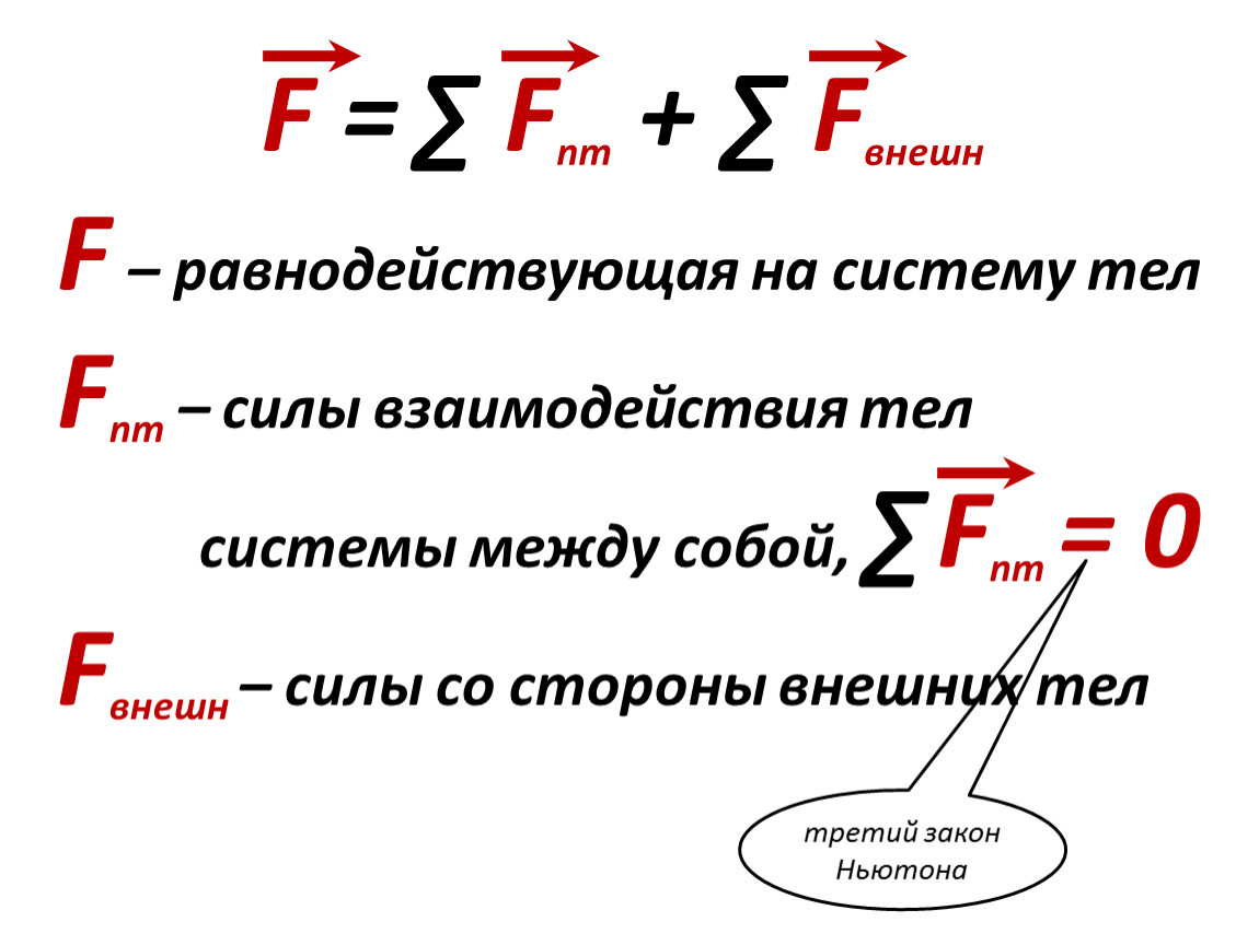 Равнодействующая 3 сил