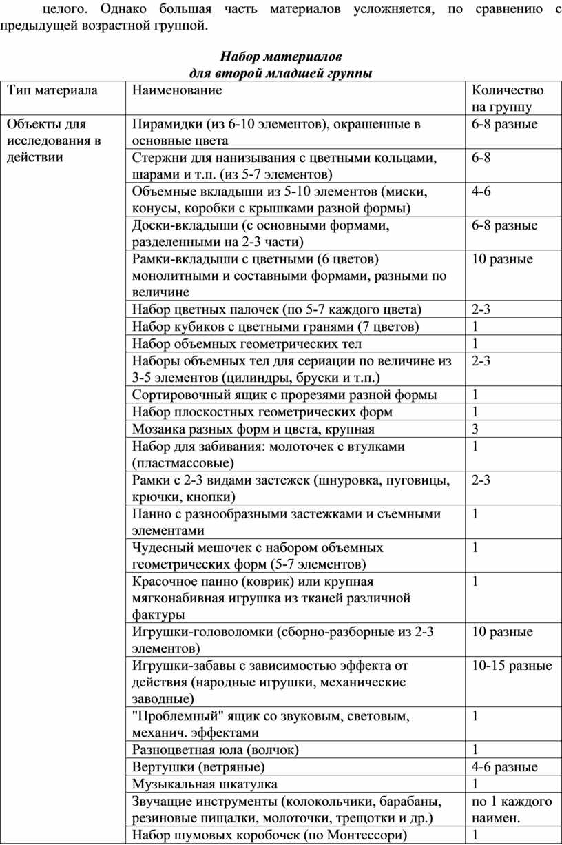 Однако большая часть материалов усложняется, по сравнению с предыдущей возрастной группой