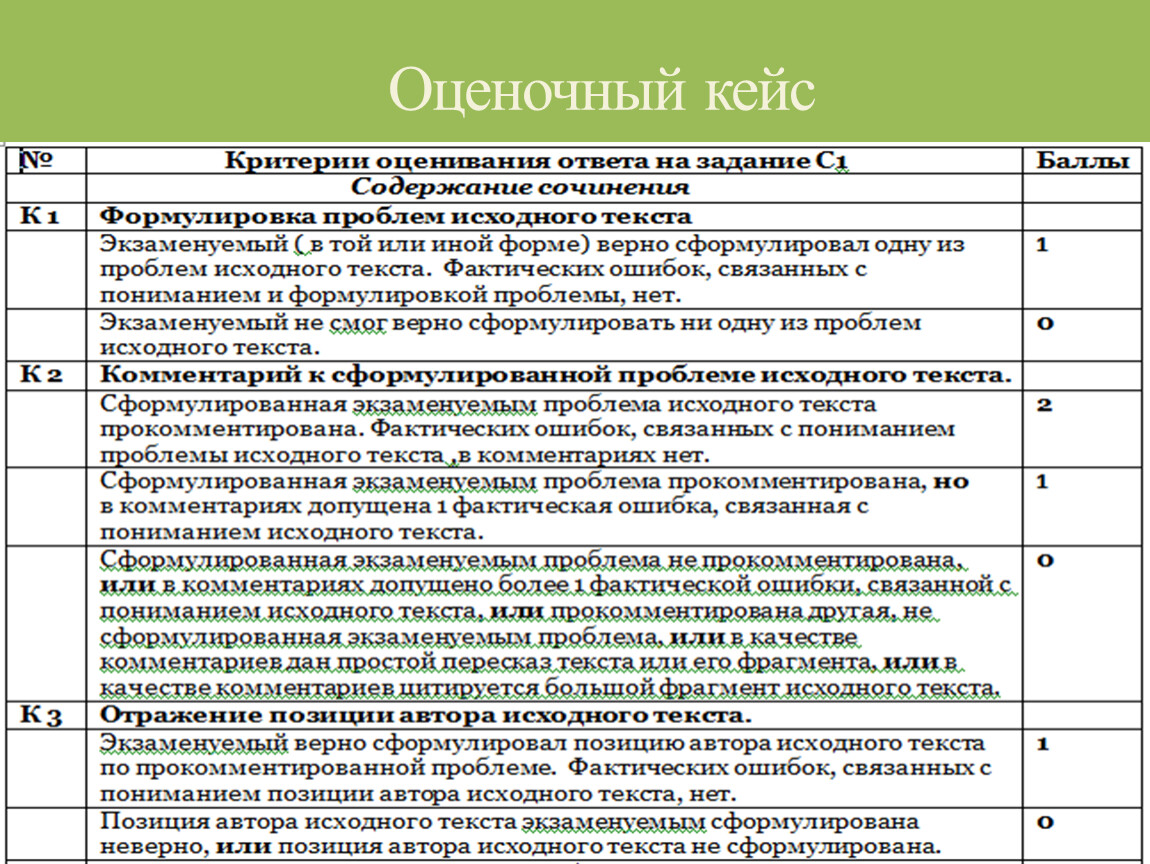 География факультативы. Оценочные кейсы. Разработка и использование оценочных кейсов..