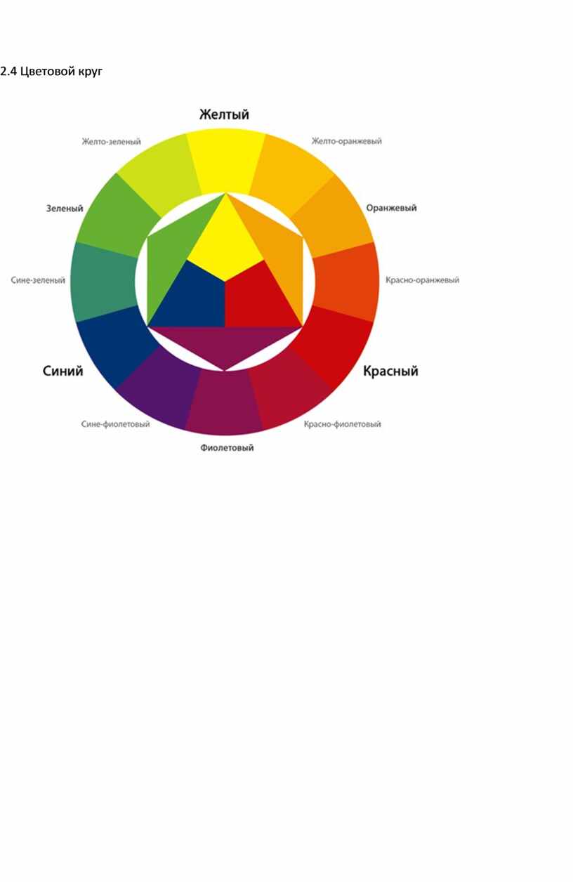 Цветовой круг основные цвета