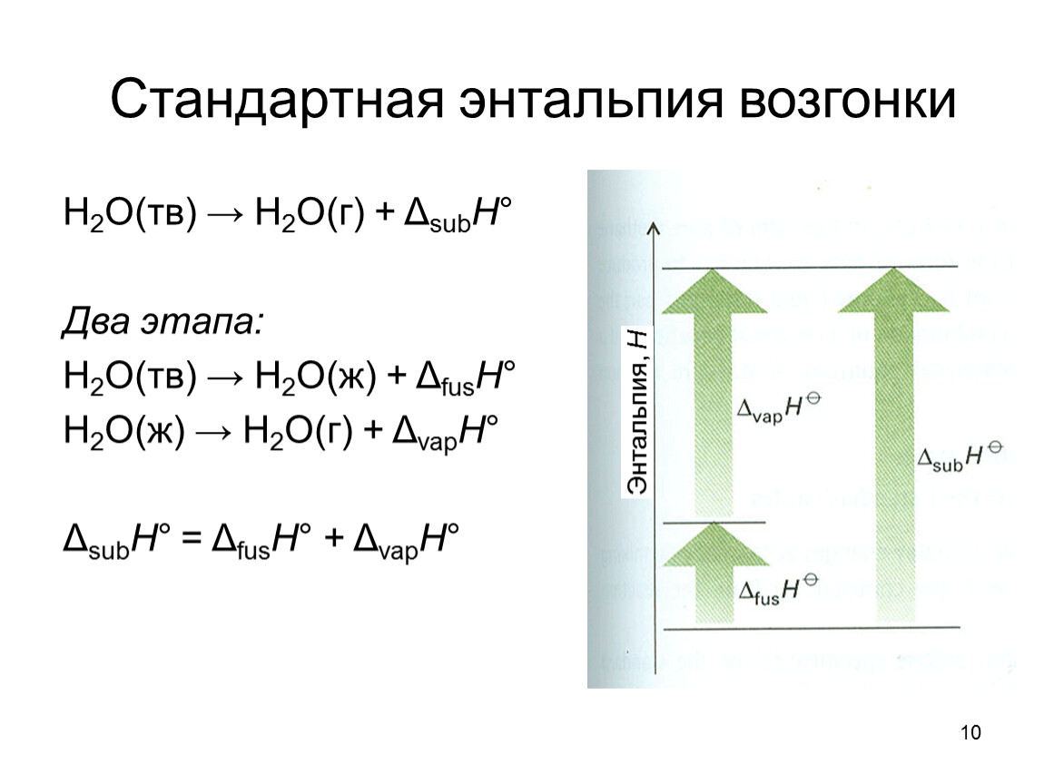 Энтальпия образования связи. Стандартная энтальпия h2o. Энтальпия сублимации формула. Энтальпия возгонки. Энтальпия образования вещества.