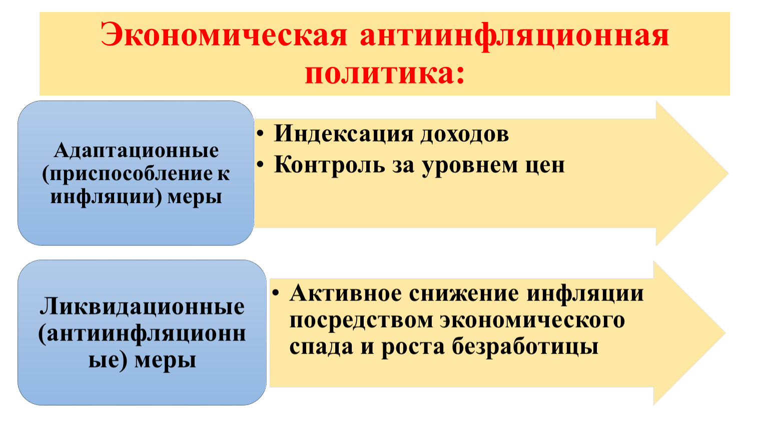 Урок по обществознанию 8 класс инфляция и семейная экономика презентация