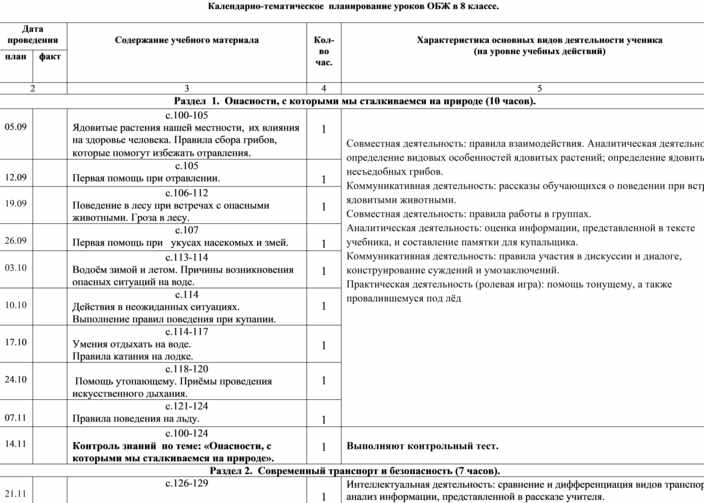 Календарный план по обж 8 класс