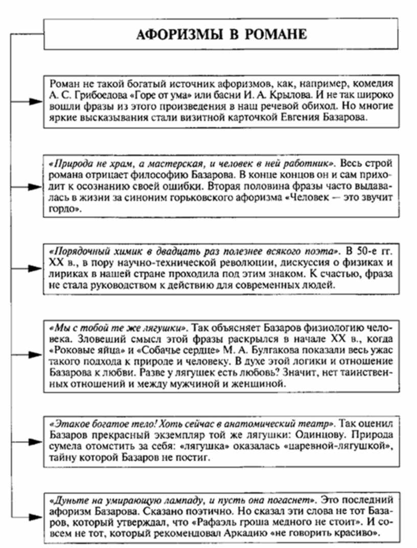 Базаров отношение к народу. Афоризмы Базарова. Афоризмы Базарова в романе отцы и дети. Афоризмы Базарова в романе. Базаров цитаты.