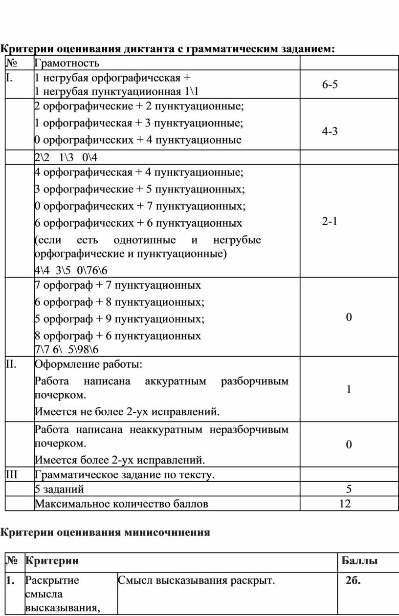 Критерии оценок по русскому 5 класс