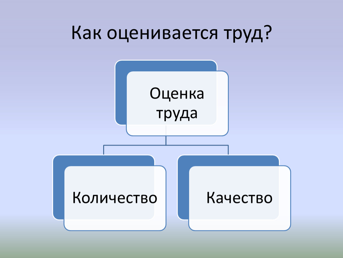 По различным оценкам. Оценка труда в обществознании. Как оценивается труд человека. Схема как оценивается труд. Как оценивается труд кратко.