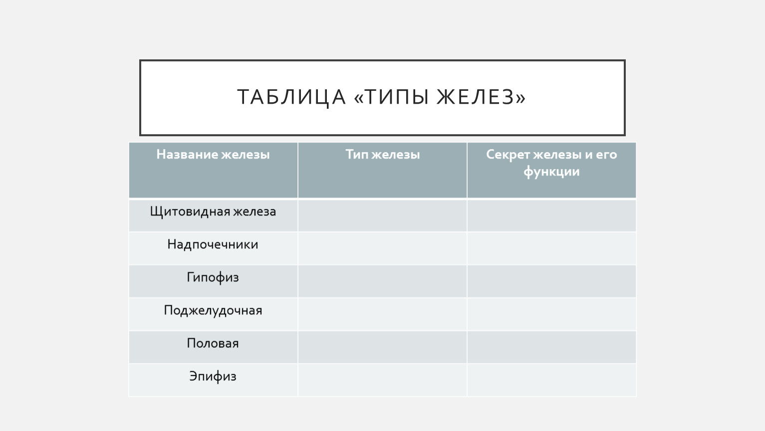 Презентация по биологии 8 класс по теме: "Эндокринная система"