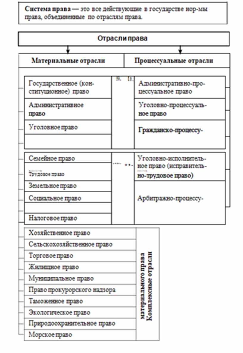 В схеме мировой истории к ясперса отсутствует