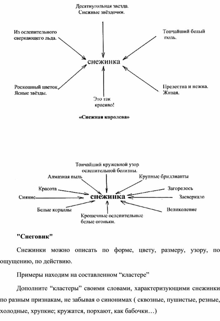 Таблица героев снежная королева