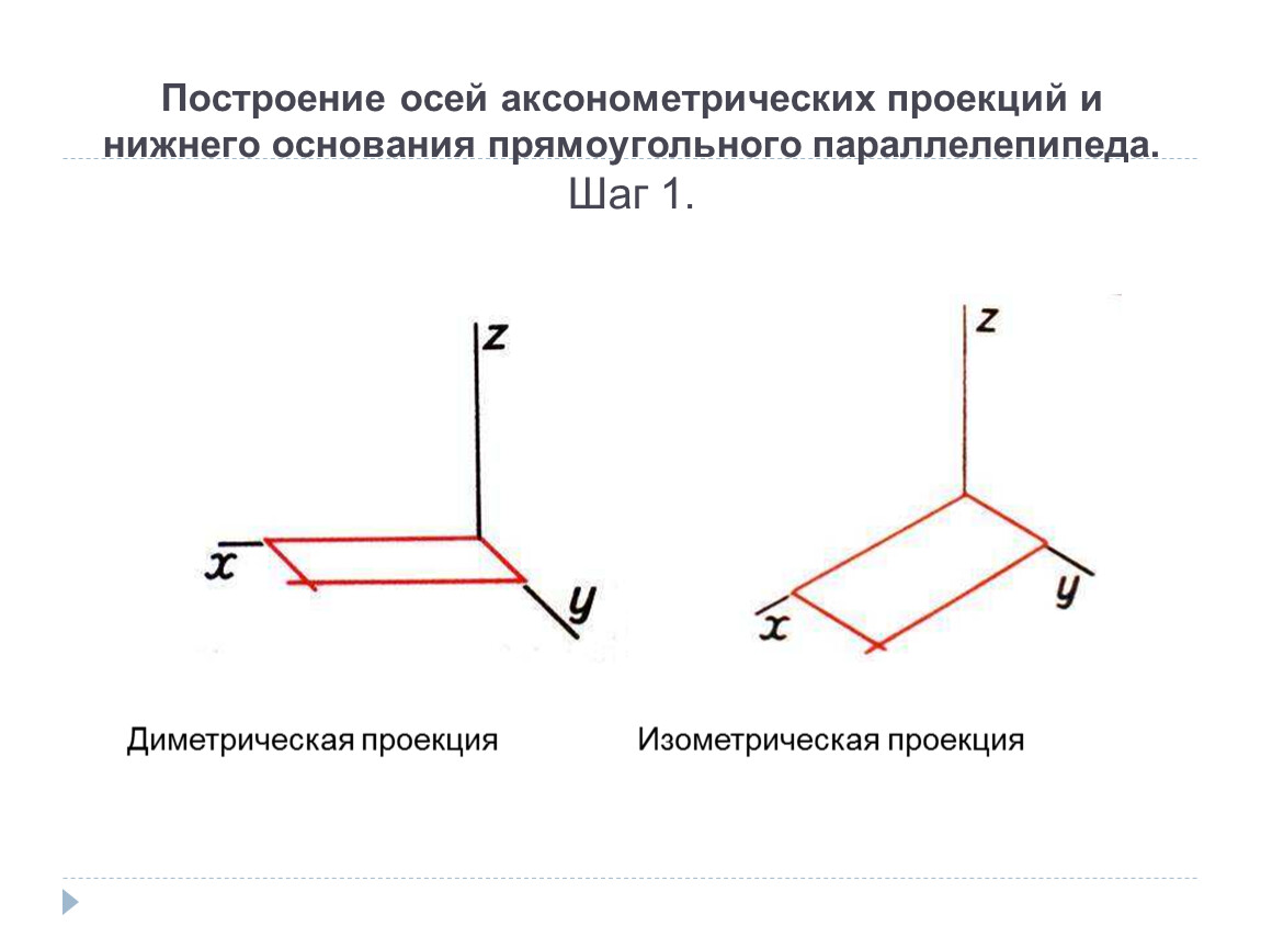 Положение осей проекции. Аксонометрическая диметрия. Аксонометрическая проекция диметрическая. Оси фронтальной диметрической проекции. Расположение осей в диметрической проекции.