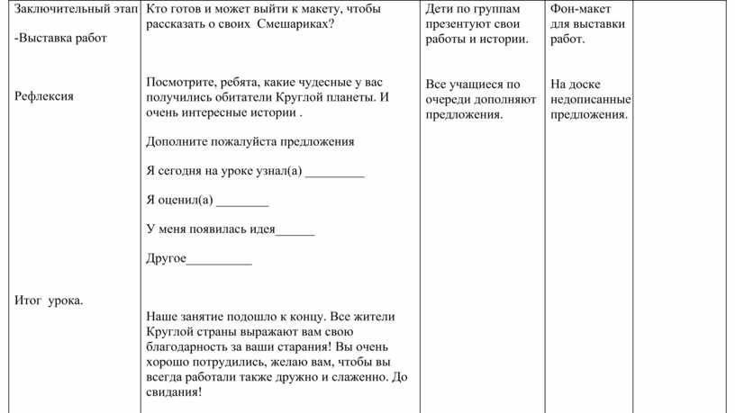 Технологическая карта внеурочного занятия по литературному чтению 4 класс