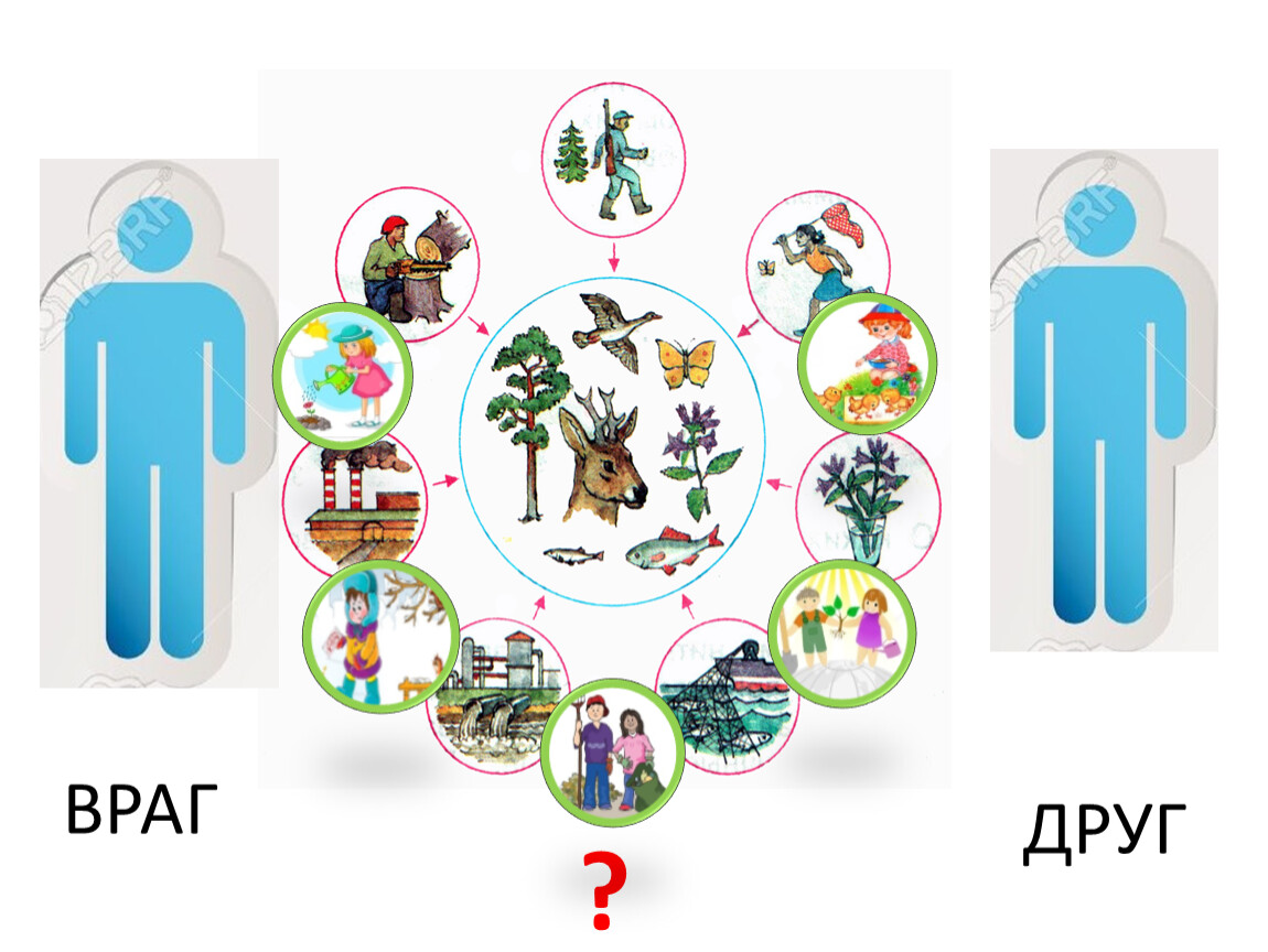 Друзья природы окружающий мир. Человек друг или враг природы. Человек природе друг. Человек будь природе другом. Природа и человек по окружающему миру.