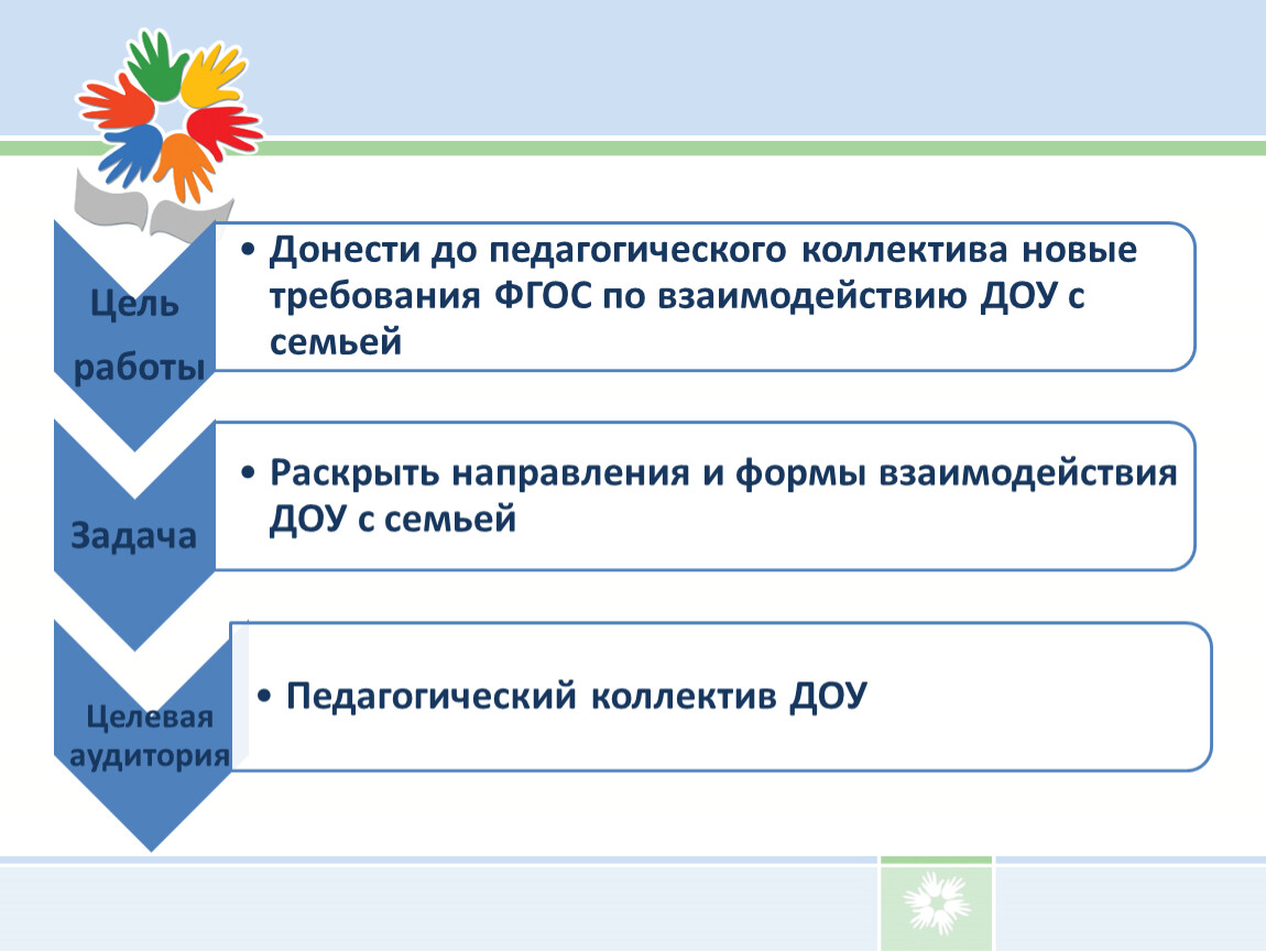 Проекты по внедрению партнерских взаимоотношений с родителями