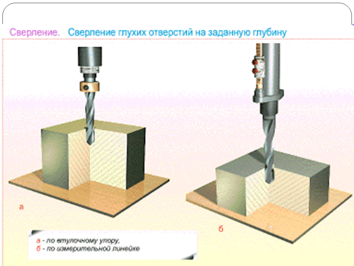 Процесс сверления металла