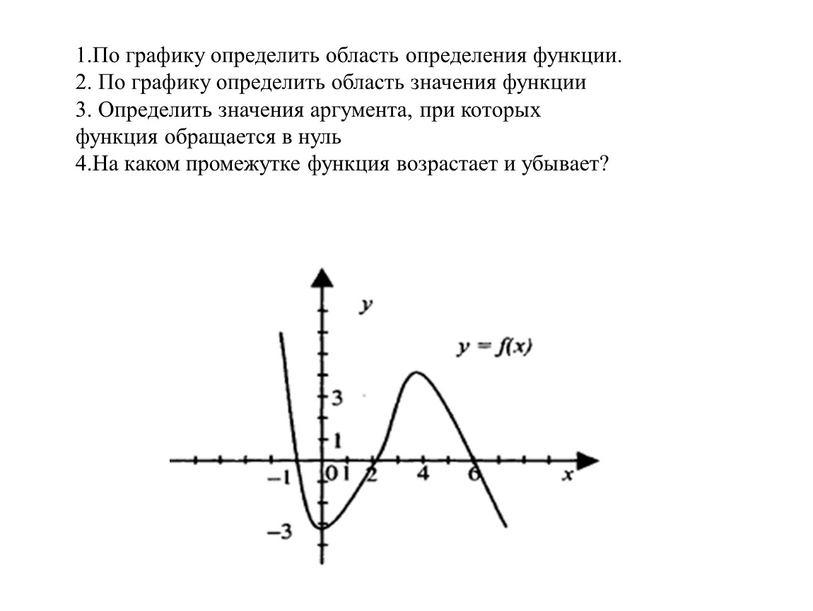 На одном рисунке построить график данной функции и функции обратной данной найти область определения