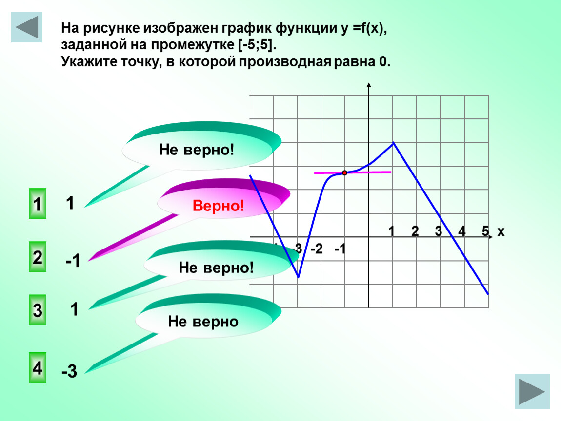 Верный график. Тренажер диаграммы графики. Графики функций тренажер. График функции на промежутке 5 -5. Тренажер по графике функции.