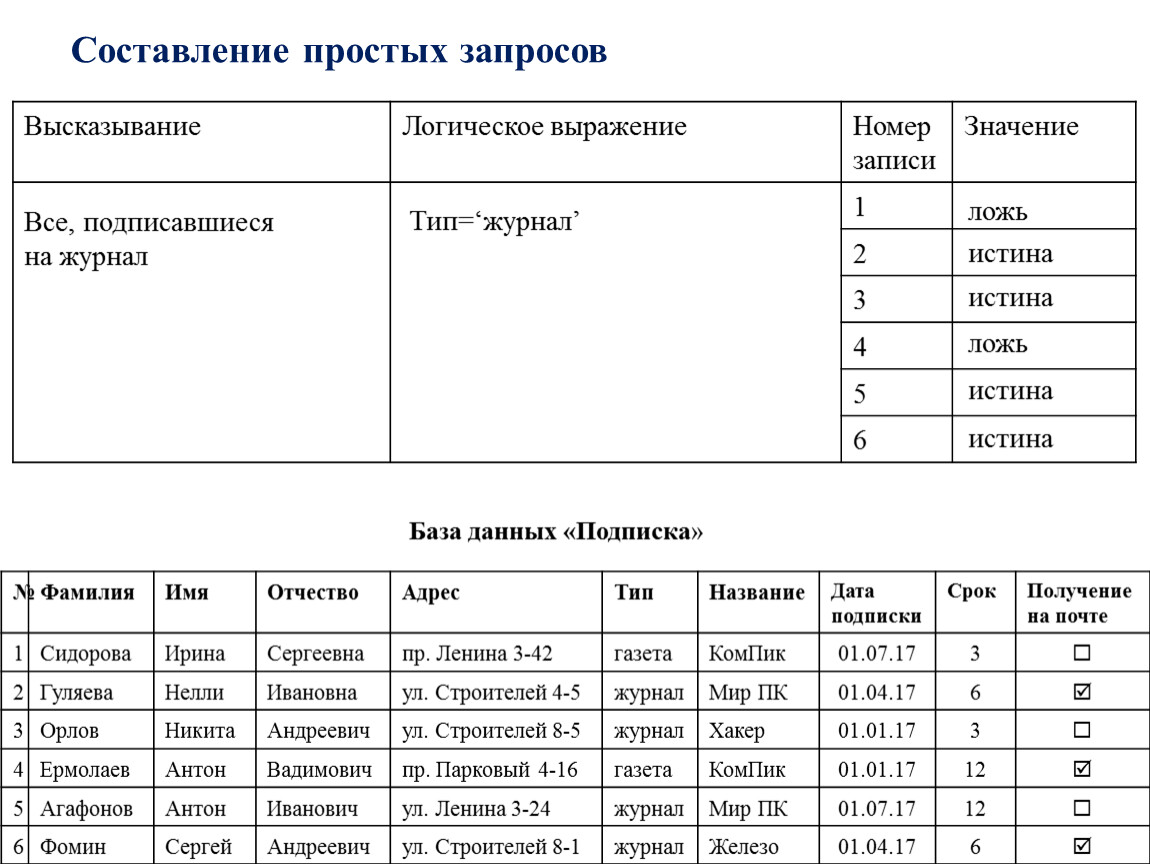 Как сделать запрос к базе на выборку квартир с одинаковым количеством комнат