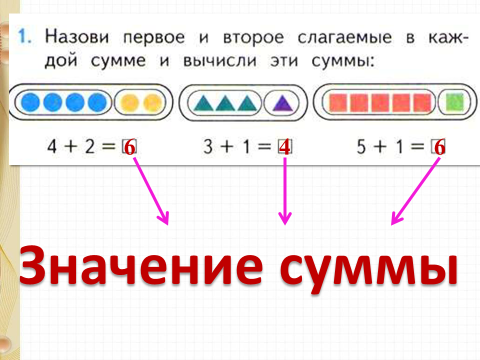 Сложение 1 класс перспектива презентация