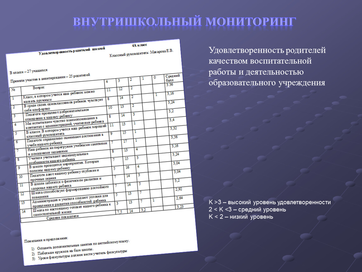 Удовлетворенность родителями образовательным процессом анкета. Удовлетворенность родителей. Мониторинг родителей. Удовлетворенность родителей качеством образовательных. Мониторинг удовлетворенности родителей качеством образования.