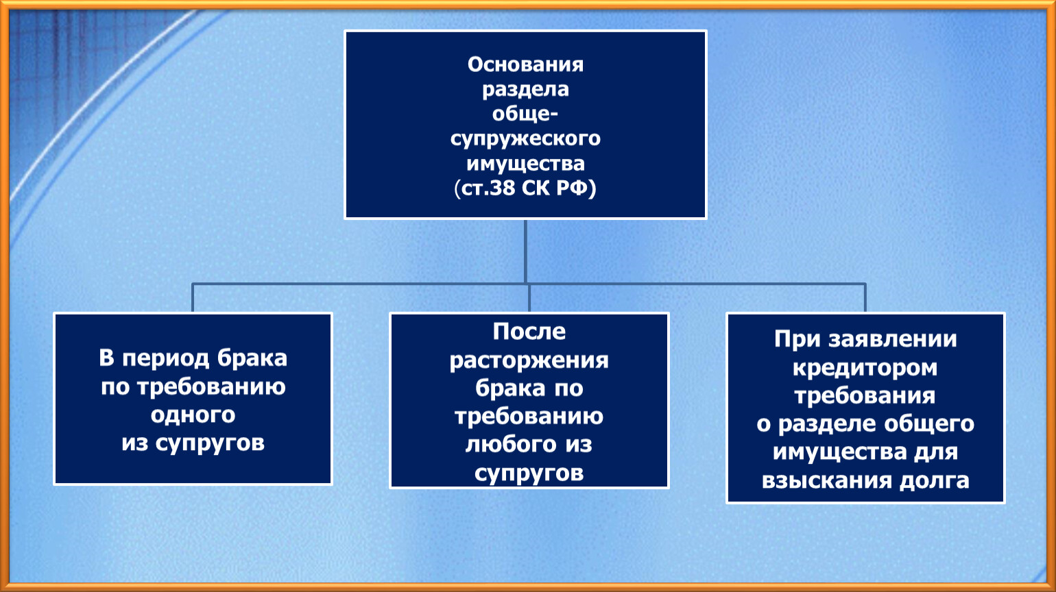 Порядок расторжения брака презентация. Расторжение брака презентация.